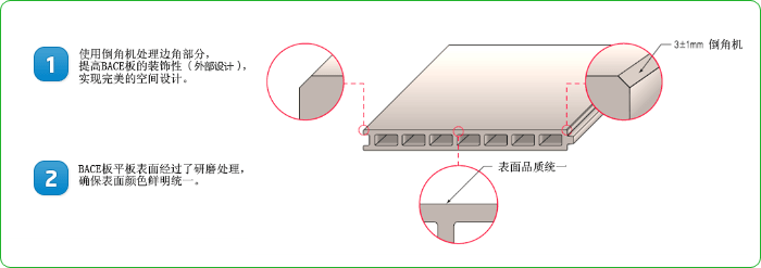 Bace Panel 产品特征