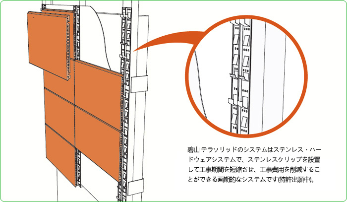 벽산TERASOLID系统是不锈钢硬件系统，通过首先安装不锈钢Flip可以减少施工时间，节约施工费用，是划时代的系统。 (专利申请 中)